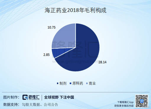 海正药业(600267SH)：现在是不是黎明前夜？(图3)