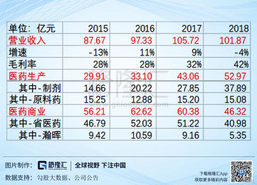 海正药业(600267SH)：现在是不是黎明前夜？(图2)