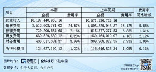 海正药业(600267SH)：现在是不是黎明前夜？(图5)