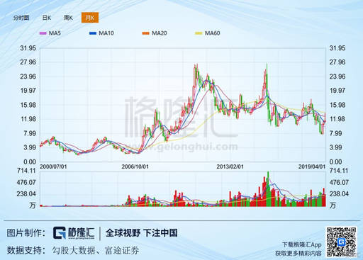 海正药业(600267SH)：现在是不是黎明前夜？(图6)