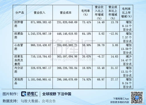 海正药业(600267SH)：现在是不是黎明前夜？(图4)