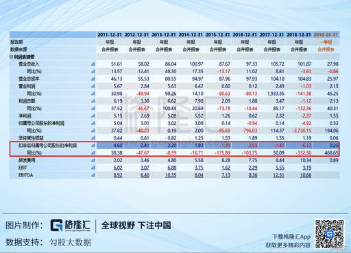 海正药业(600267SH)：现在是不是黎明前夜？(图7)