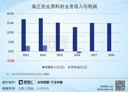 海正药业(600267SH)：现在是不是黎明前夜？(图8)