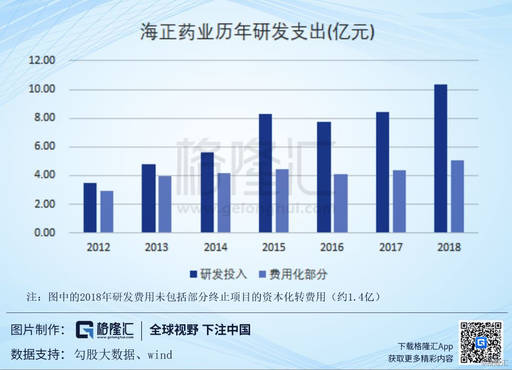 海正药业(600267SH)：现在是不是黎明前夜？(图10)
