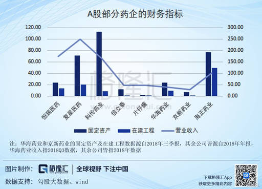 海正药业(600267SH)：现在是不是黎明前夜？(图12)