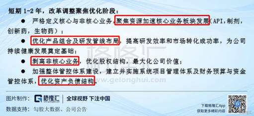 海正药业(600267SH)：现在是不是黎明前夜？(图14)