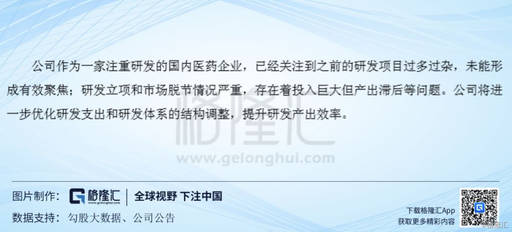 海正药业(600267SH)：现在是不是黎明前夜？(图15)