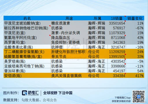 海正药业(600267SH)：现在是不是黎明前夜？(图18)