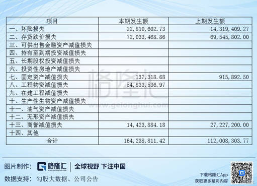 海正药业(600267SH)：现在是不是黎明前夜？(图16)