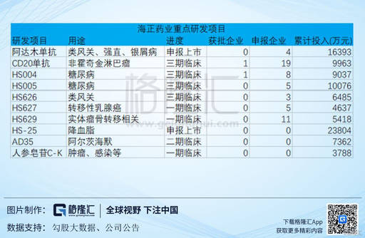 海正药业(600267SH)：现在是不是黎明前夜？(图20)