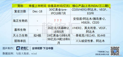 海正药业(600267SH)：现在是不是黎明前夜？(图22)