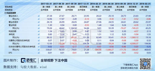 海正药业(600267SH)：现在是不是黎明前夜？(图21)