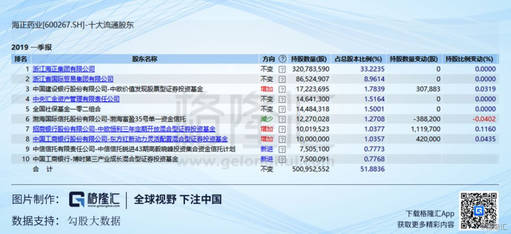 海正药业(600267SH)：现在是不是黎明前夜？(图23)