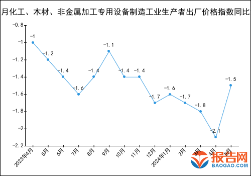 2024年1-5月化工、木材、非金属加工专用设备制造工业生产者出厂价格指数统计分析