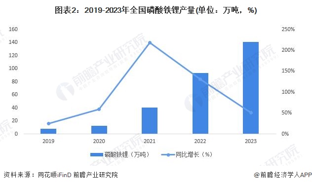 重磅！2024年贵阳市磷化工产业链全景图谱(附产业政策、链现状图谱、资源空间布局、发展规划)(图2)
