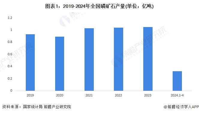 重磅！2024年贵阳市磷化工产业链全景图谱(附产业政策、链现状图谱、资源空间布局、发展规划)