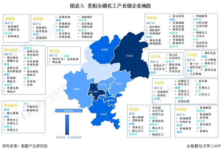 重磅！2024年贵阳市磷化工产业链全景图谱(附产业政策、链现状图谱、资源空间布局、发展规划)(图7)