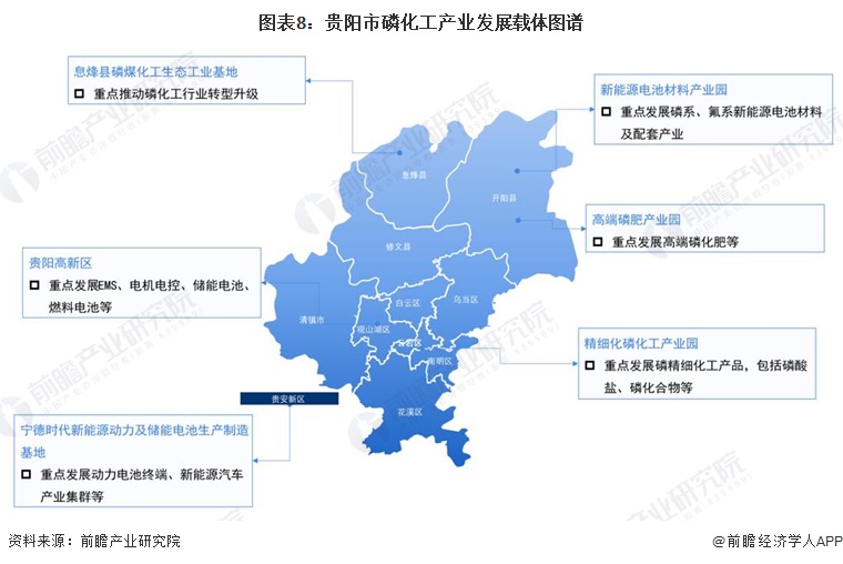 重磅！2024年贵阳市磷化工产业链全景图谱(附产业政策、链现状图谱、资源空间布局、发展规划)(图8)