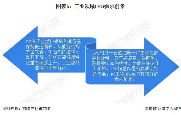 2024年中国LPG行业应用市场发展分析化工领域LPG需求前景较好【组图】(图5)