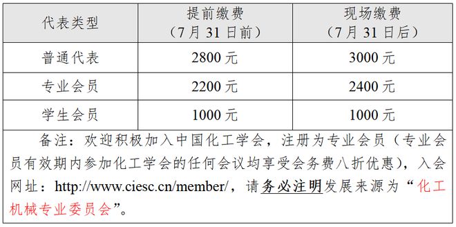 2024化工装备安全智能与全面工程教育论坛暨中国化工学会机械专业委员会年会通知