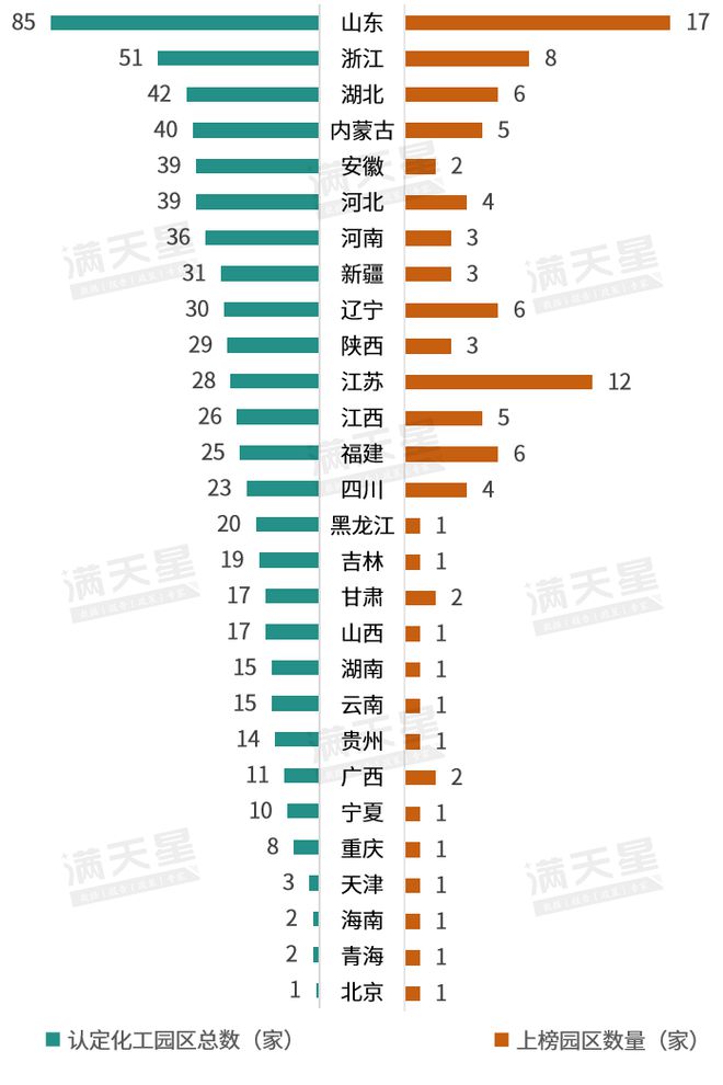 赛迪顾问2024化工园区综合竞争力百强重磅发布(图2)
