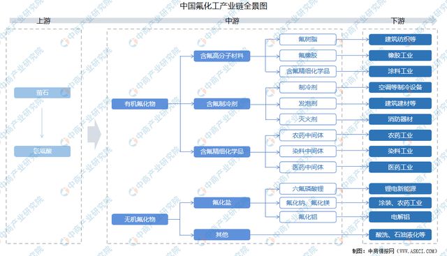 2024年中国氟化工行业市场前景预测研究报告(图2)