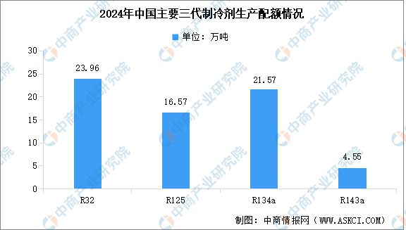 2024年中国氟化工行业市场前景预测研究报告(图5)