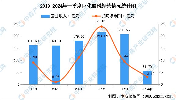 2024年中国氟化工行业市场前景预测研究报告(图11)