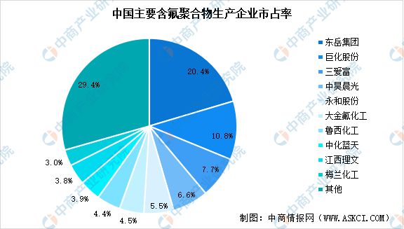 2024年中国氟化工行业市场前景预测研究报告(图7)