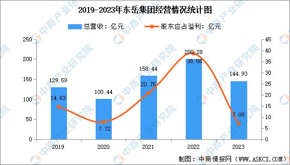 2024年中国氟化工行业市场前景预测研究报告(图13)