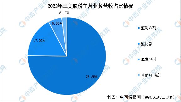 2024年中国氟化工行业市场前景预测研究报告(图18)
