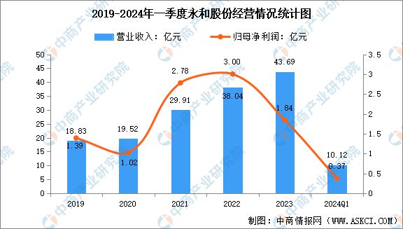 2024年中国氟化工行业市场前景预测研究报告(图15)