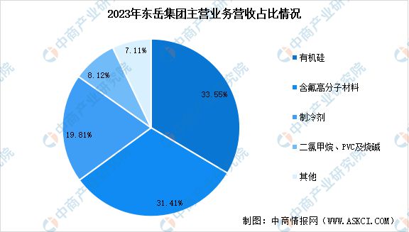 2024年中国氟化工行业市场前景预测研究报告(图14)