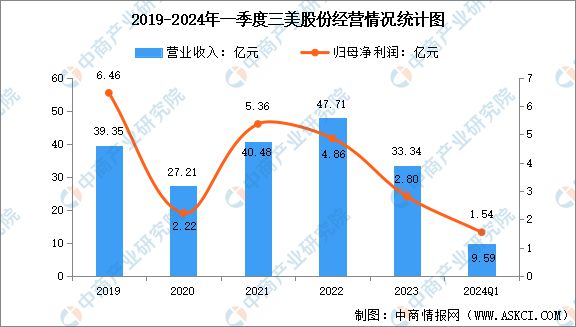2024年中国氟化工行业市场前景预测研究报告(图17)