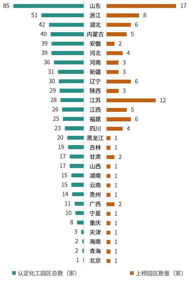 潍坊两家园区入选2024化工园区综合竞争力百强榜(图2)