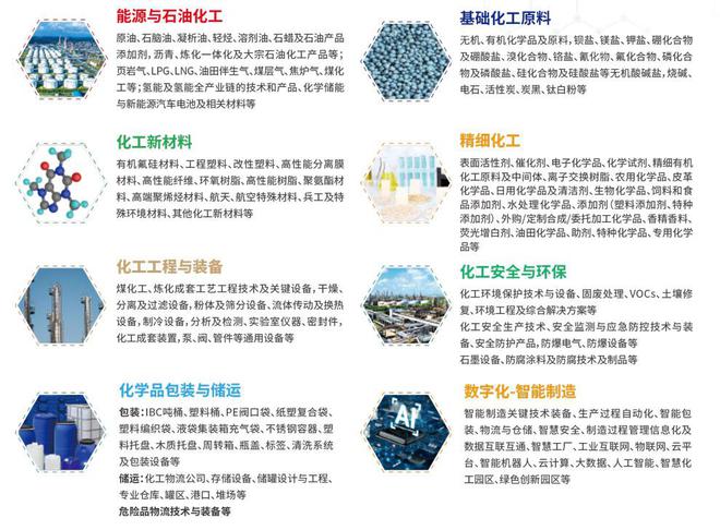 2024上海化工展览会打造高品质行业盛会