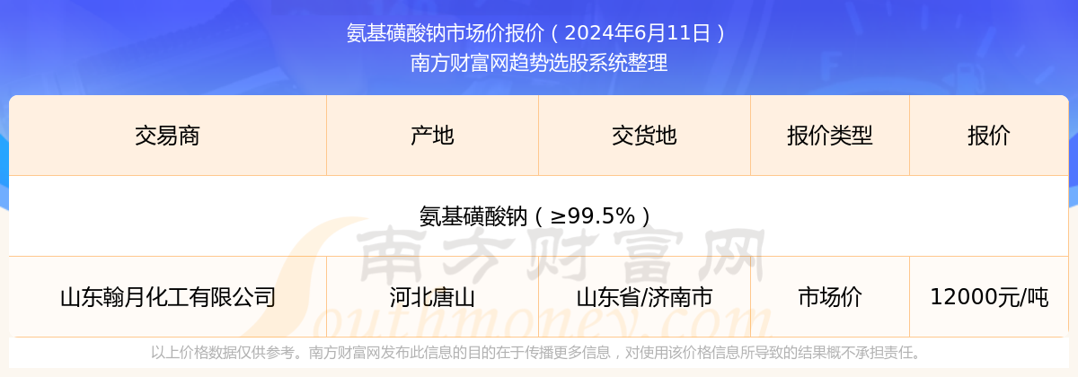 2024年6月11日氨基磺酸钠市场价报价详情及近期市场价报价走势