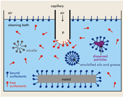 晨化股份：产品涵盖表面活性剂、阻燃剂与硅橡胶