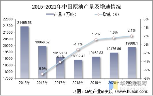 2021年表面活性剂行业发展现状分析需求推动行业朝专业化、定制化方向发展「图」(图3)