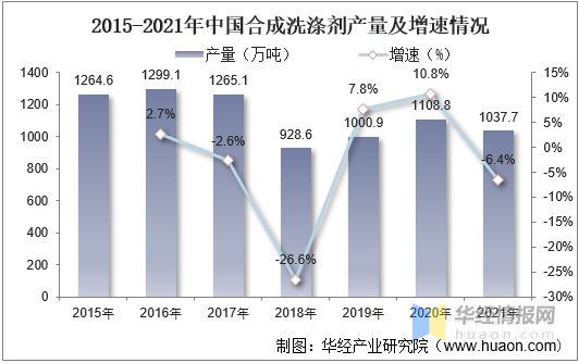 2021年表面活性剂行业发展现状分析需求推动行业朝专业化、定制化方向发展「图」(图4)