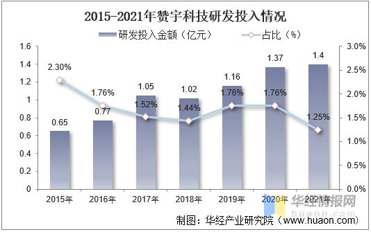 2021年表面活性剂行业发展现状分析需求推动行业朝专业化、定制化方向发展「图」(图18)