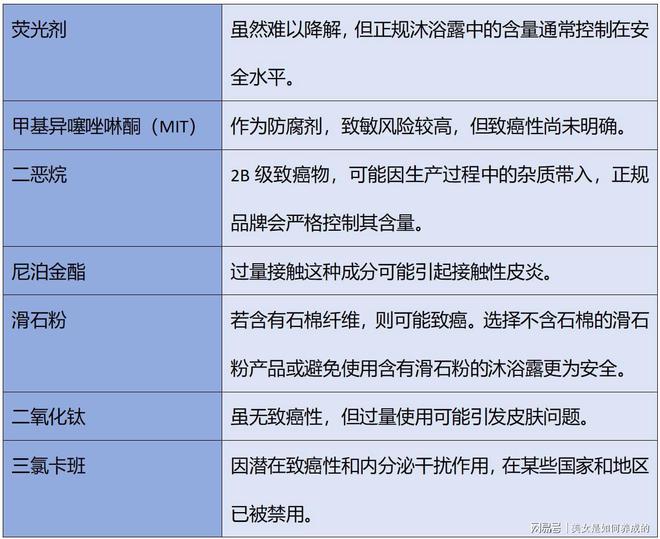沐浴露哪个牌子安全又好美妆博主亲测这十款温和又有性价比(图2)