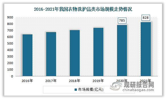 我国洗衣液市场正处于转型升级关键期 行业下沉发展空间较大(图2)