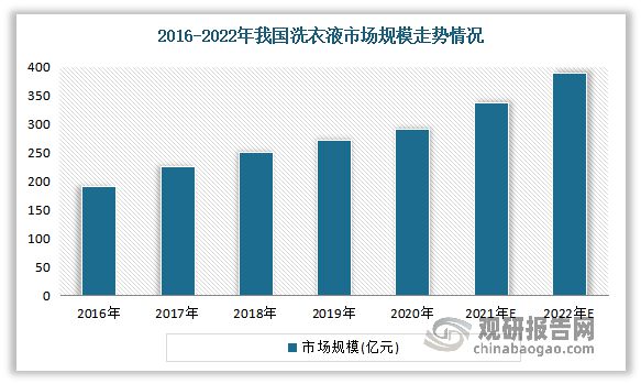 中国洗衣液行业发展趋势分析与投资前景预测报告（2024-2031年）(图3)