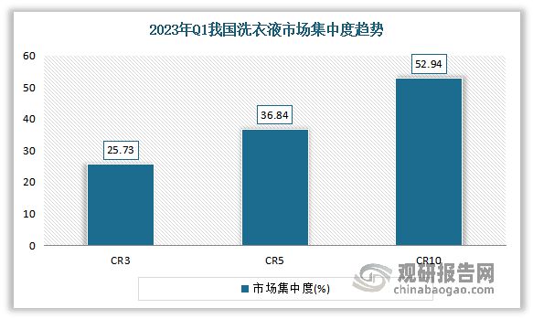 中国洗衣液行业发展趋势分析与投资前景预测报告（2024-2031年）(图4)