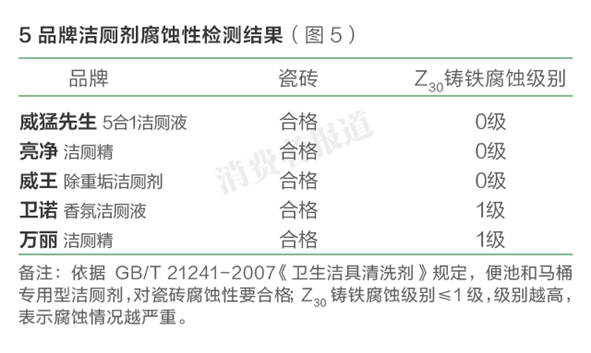 测评报告一:万丽洁厕剂去污效果相对较弱 对管道有腐蚀性(图2)