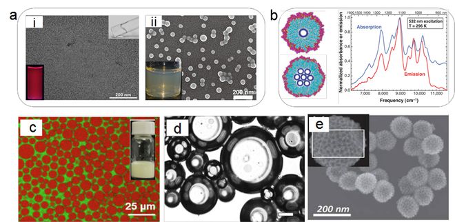 表面活性剂:化学世界古老又年轻的成员(图4)