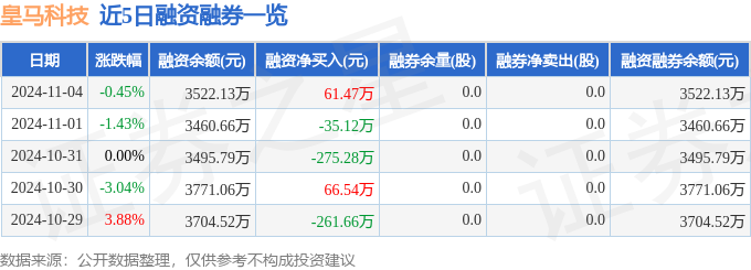 皇马科技(603181)11月4日主力资金净卖出19629万元(图2)