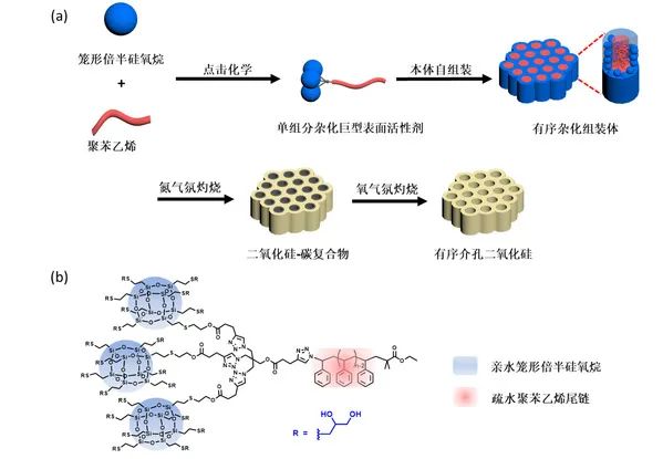 表面活性剂简介演示ppt