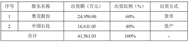 中石化这一聚醚合作项目终止(图2)